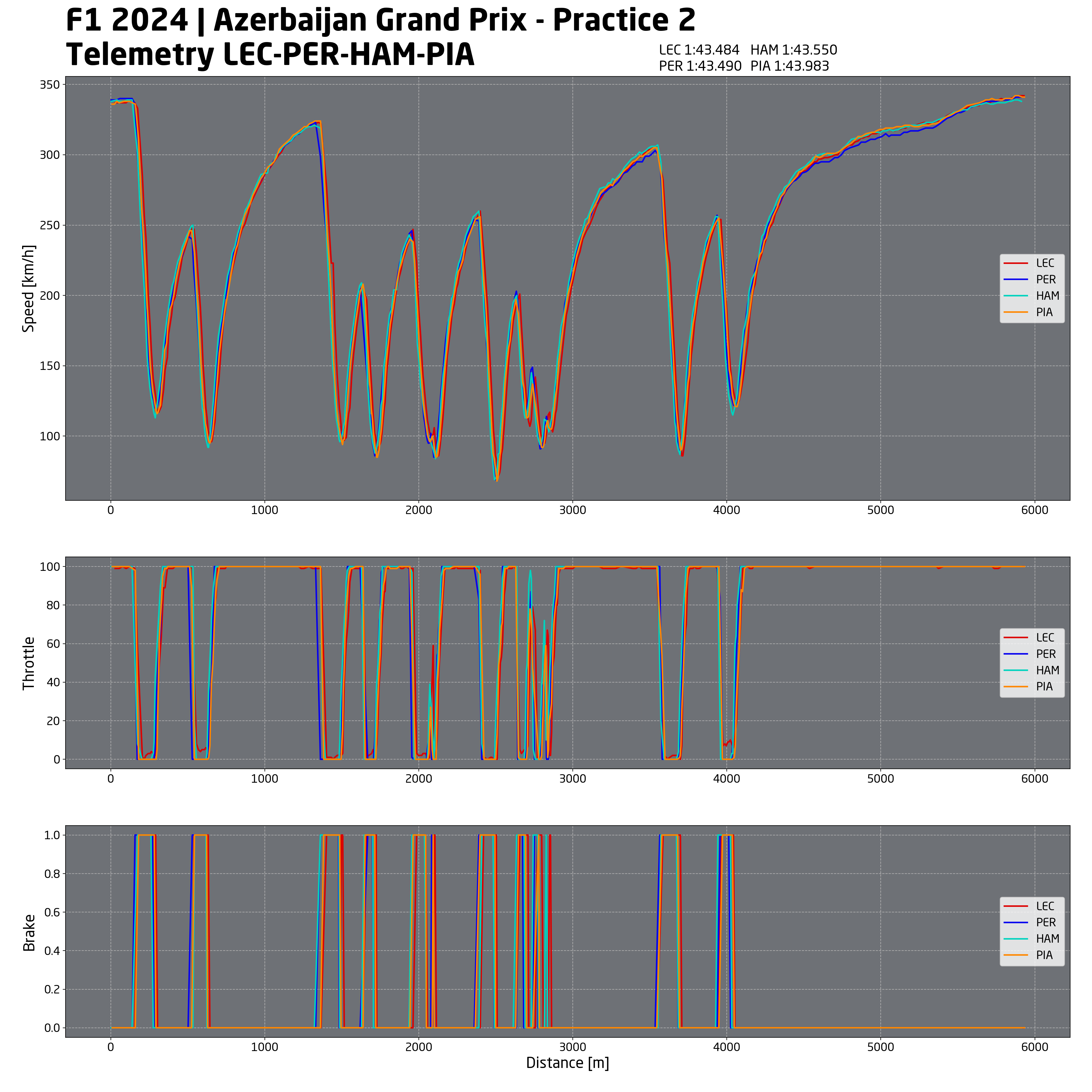 prove libere gp azerbaijan