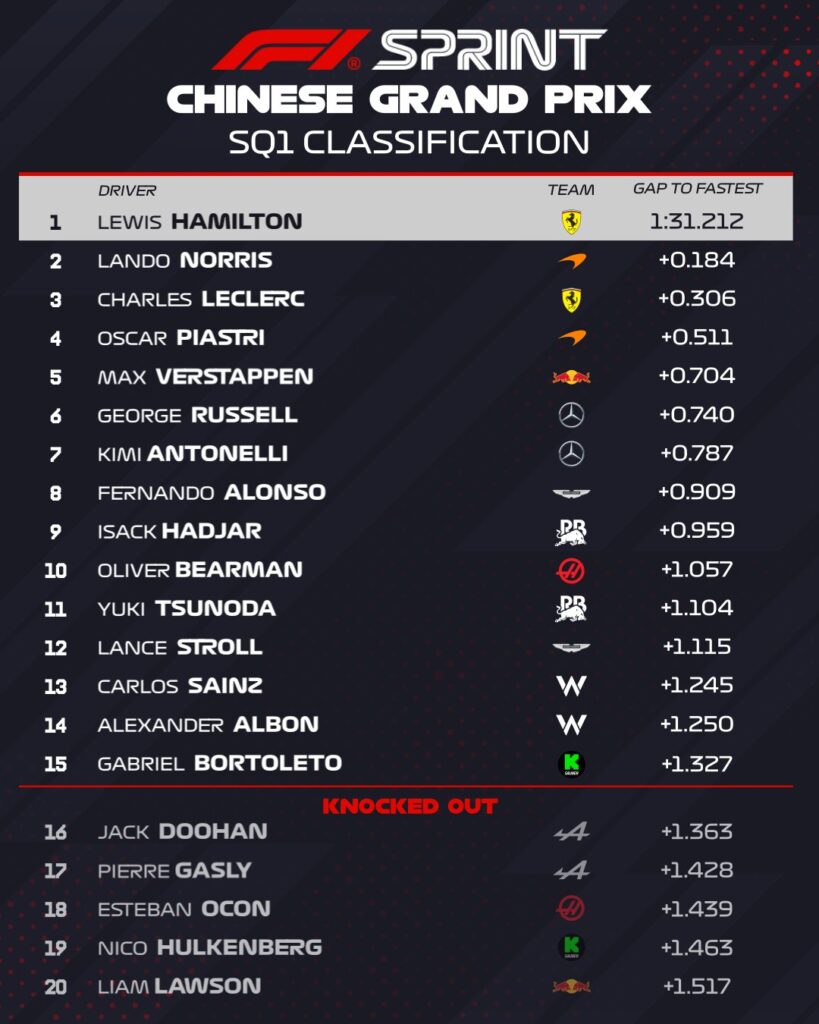 qualifiche sprint cina