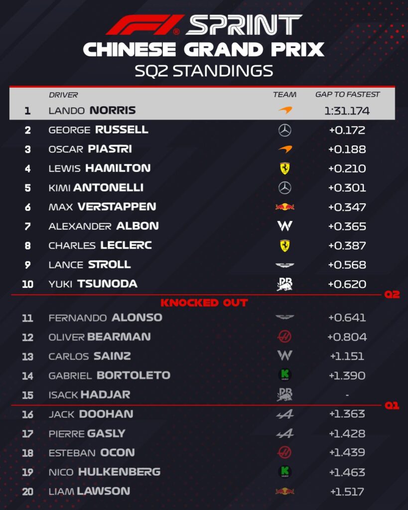 qualifiche sprint cina