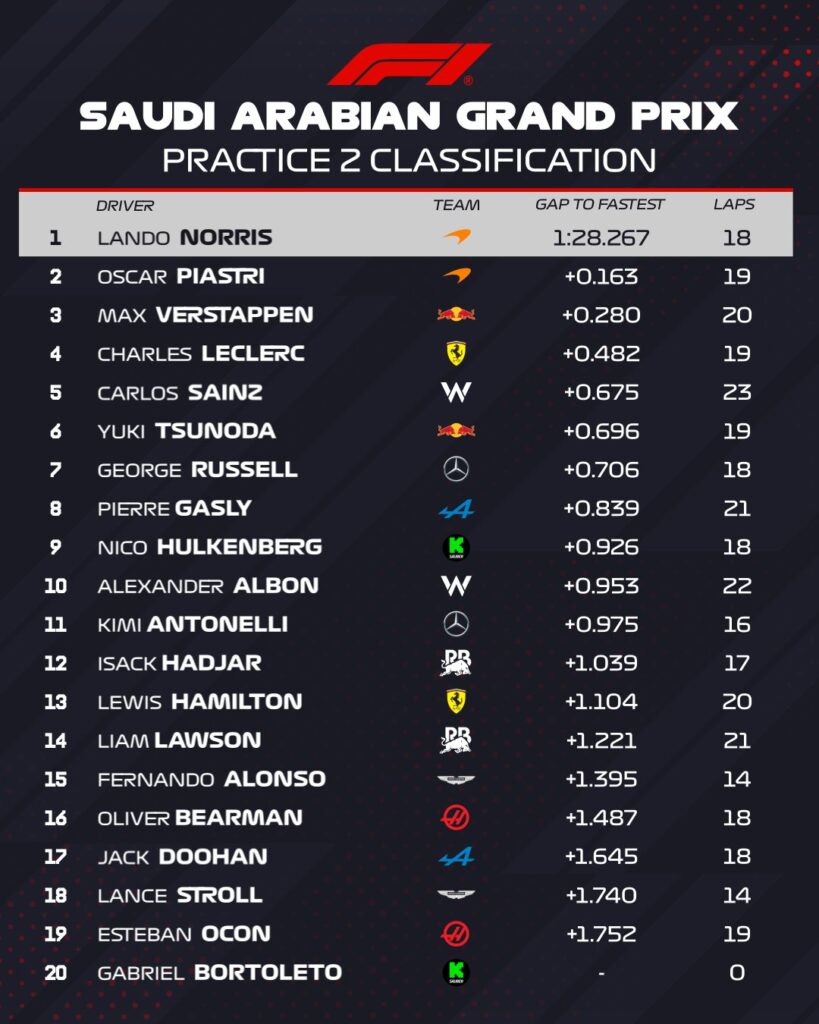 fp2 gp arabia saudita