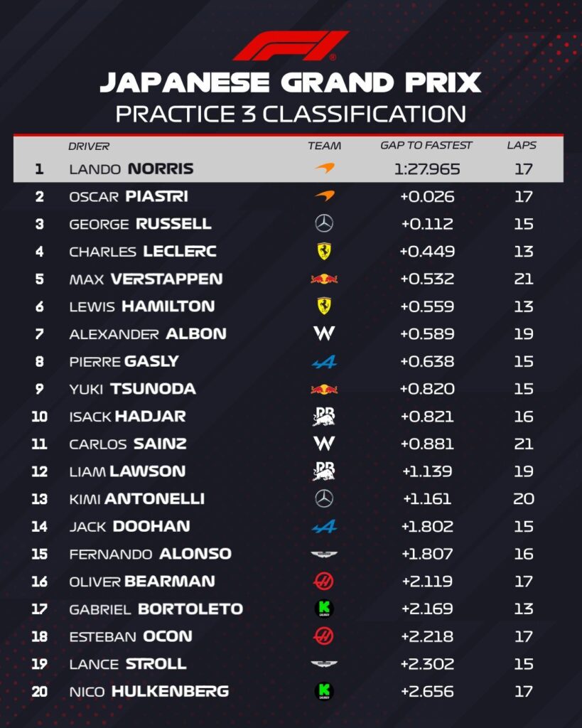 fp3 gp giappone