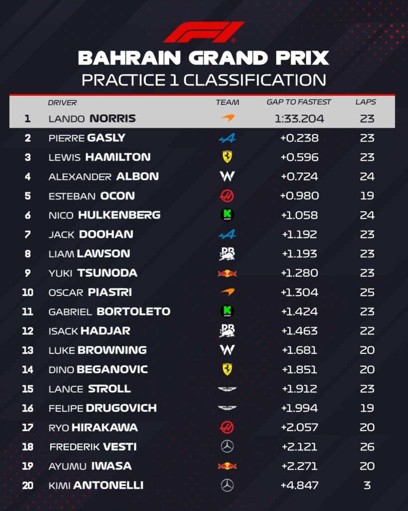 fp1 bahrain