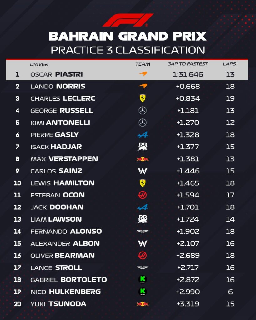 fp3 bahrain