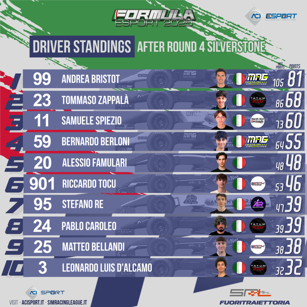 ACI eSport F4 Silverstone
