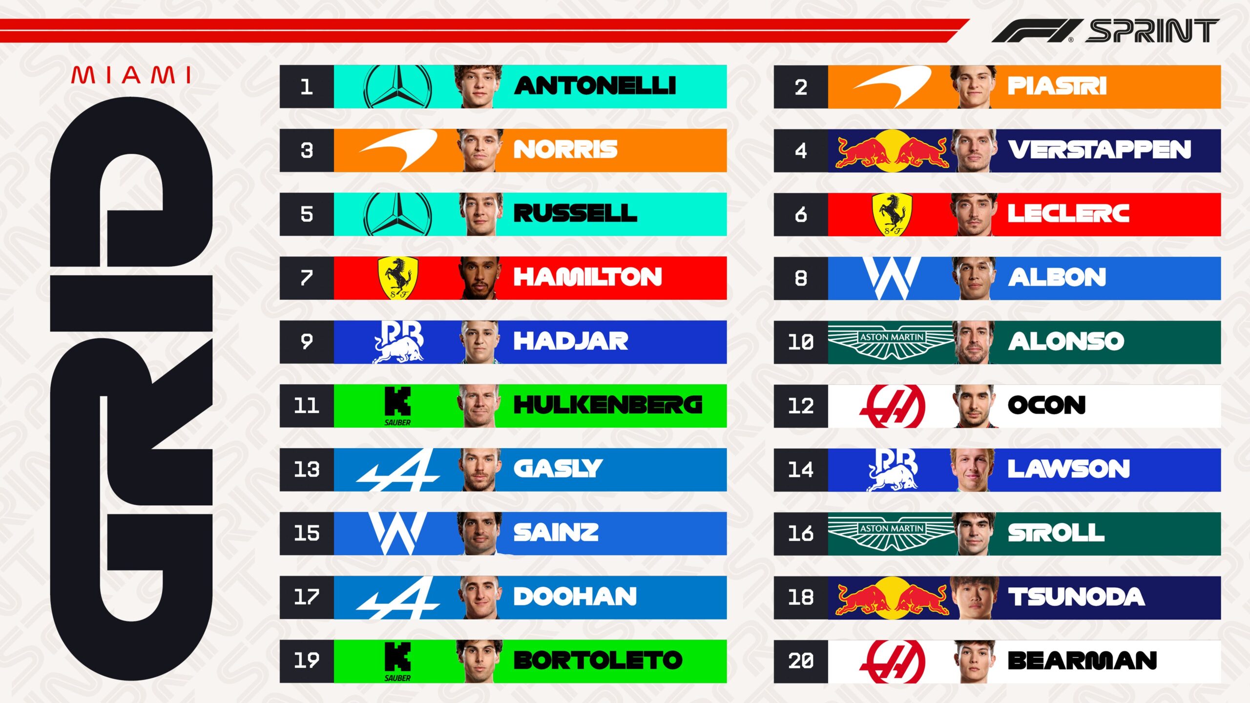 risultati qualifiche sprint miami f1