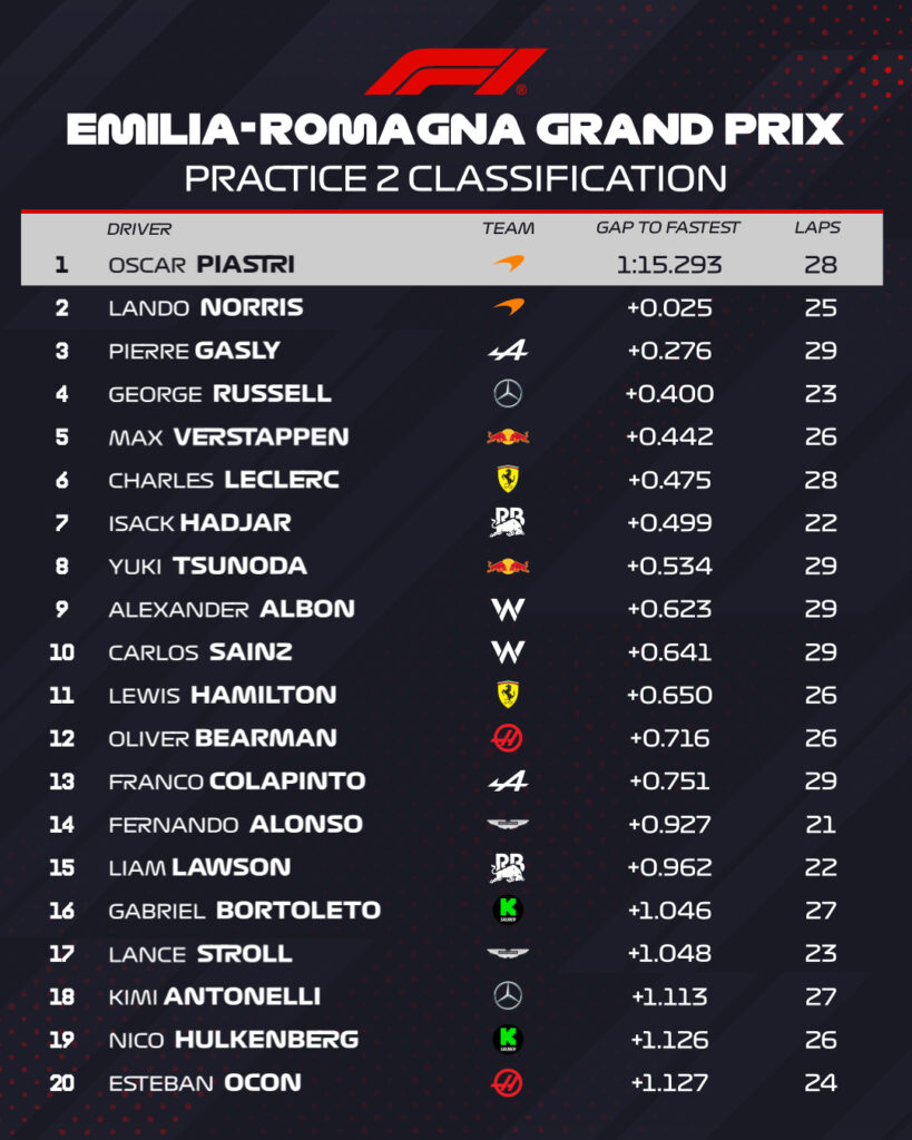 fp2 emilia romagna