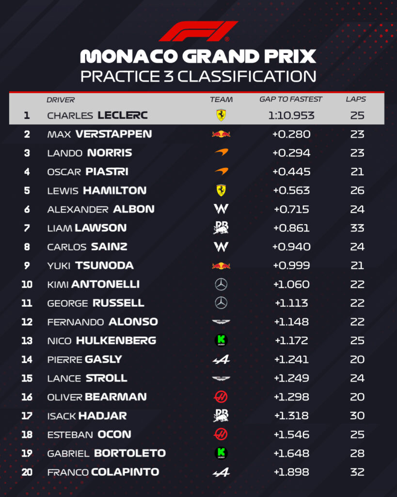 fp3 gp monaco f1
