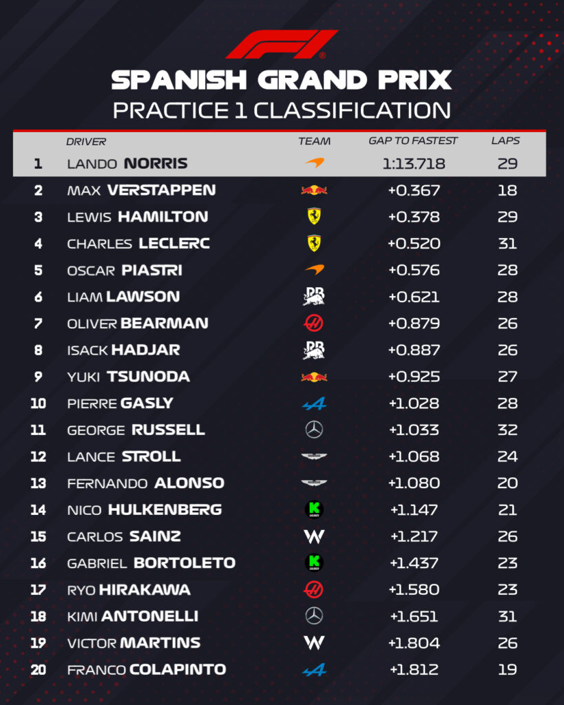 fp1 spagna