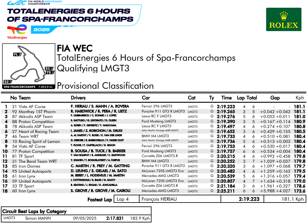 qualifiche 6h spa