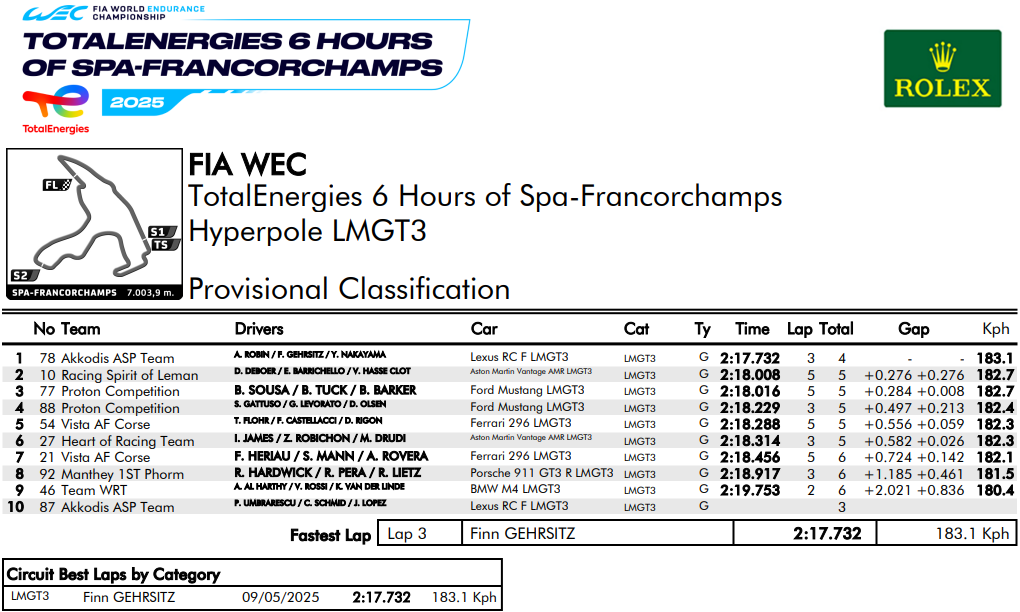 qualifiche 6h spa