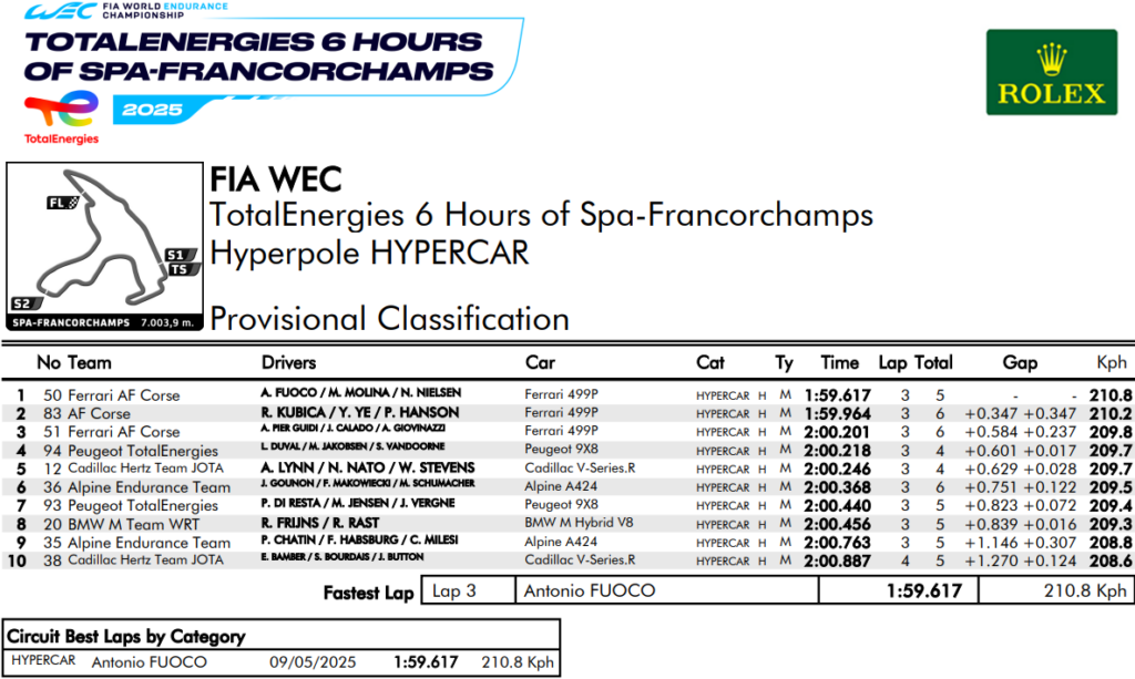 qualifiche 6h spa