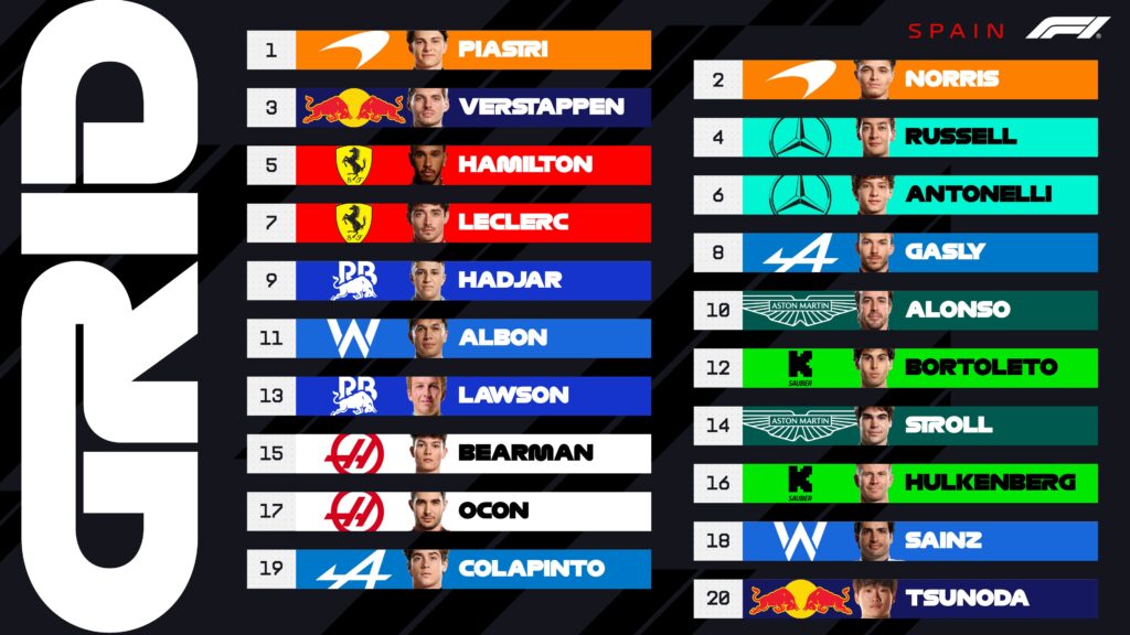 qualifiche gp spagna