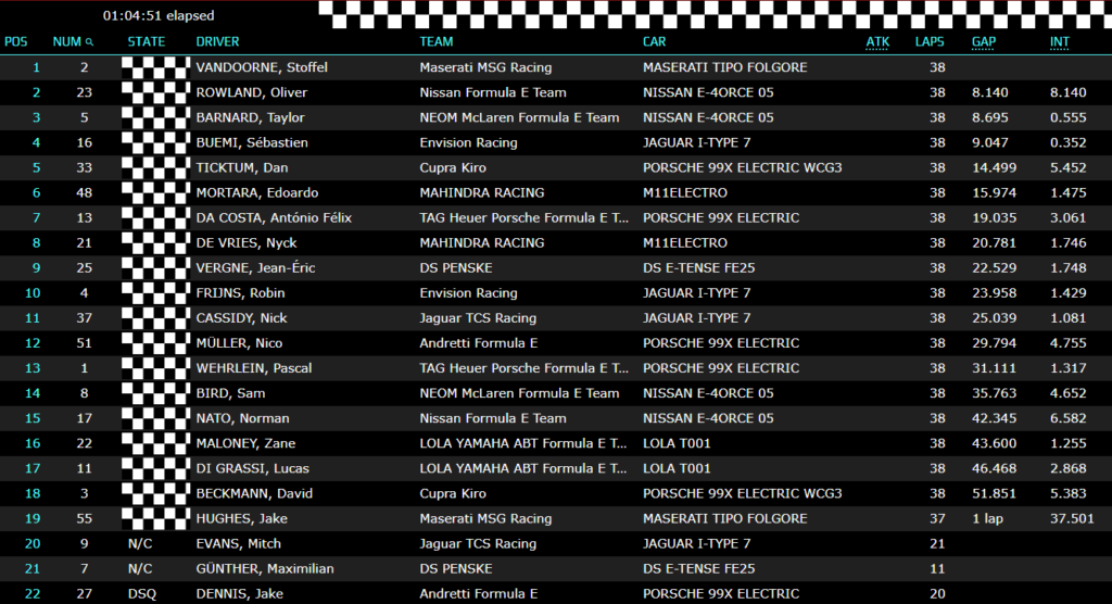 Formula E Tokyo E-Prix gara 1
