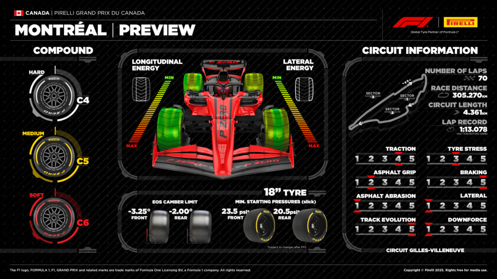 orari f1 canada 2025