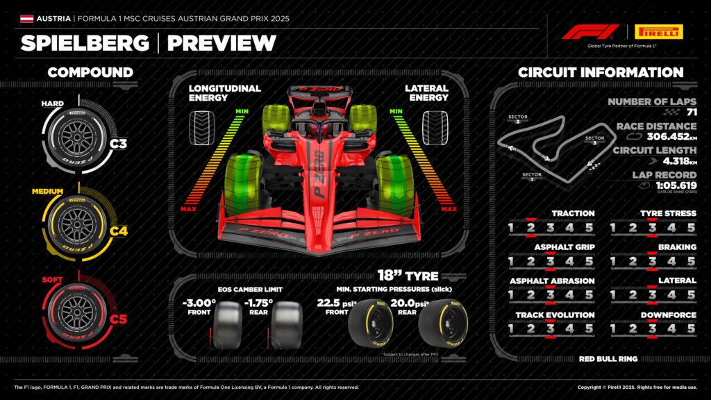 orari f1 austria pirelli preview