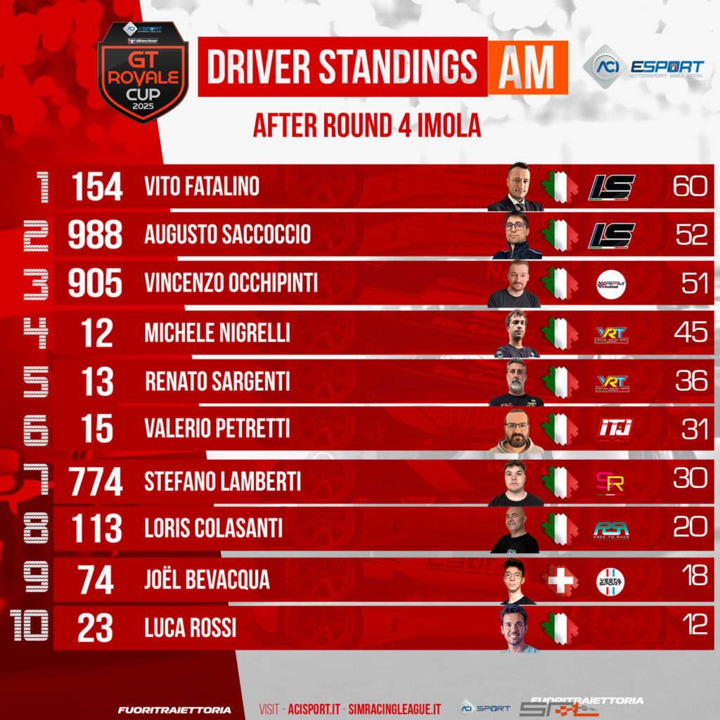 Aci esport gt royale cup