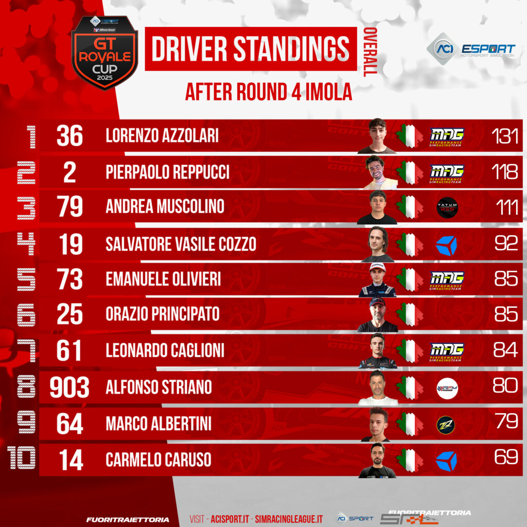 Aci esport gt royale cup