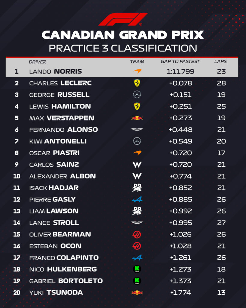 fp3 canada
