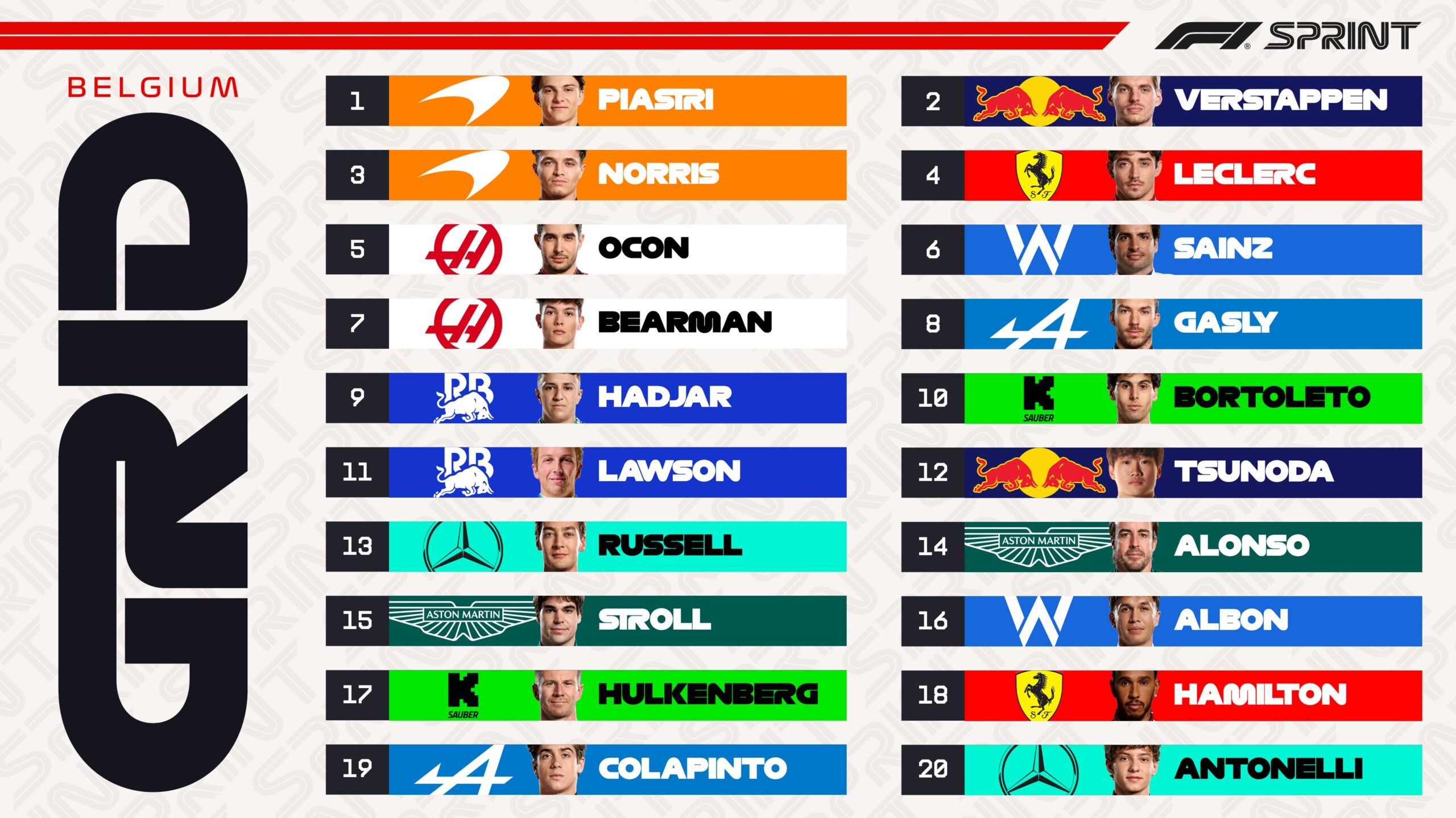 qualifiche sprint gp belgio