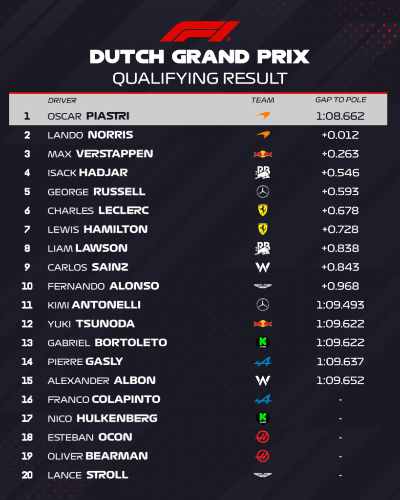 qualifiche gp olanda