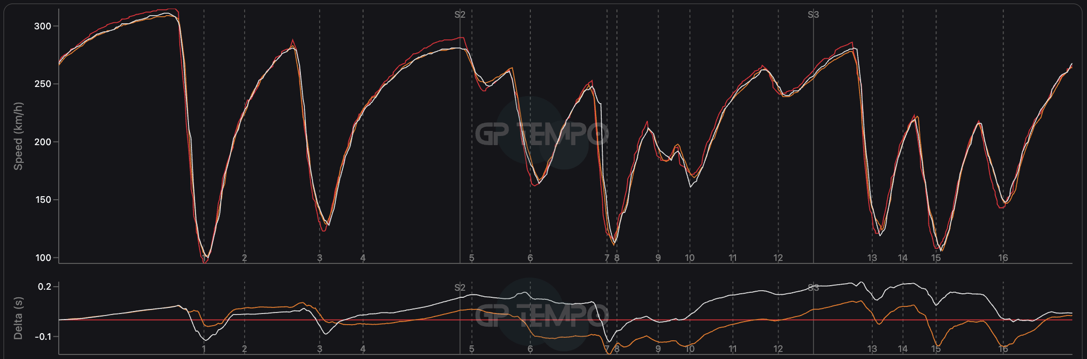 qualifiche gp ungheria