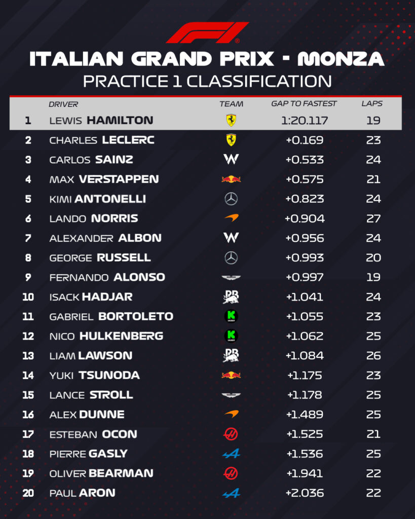 fp1 gp italia