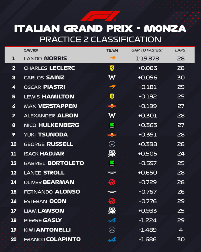 fp1 gp italia