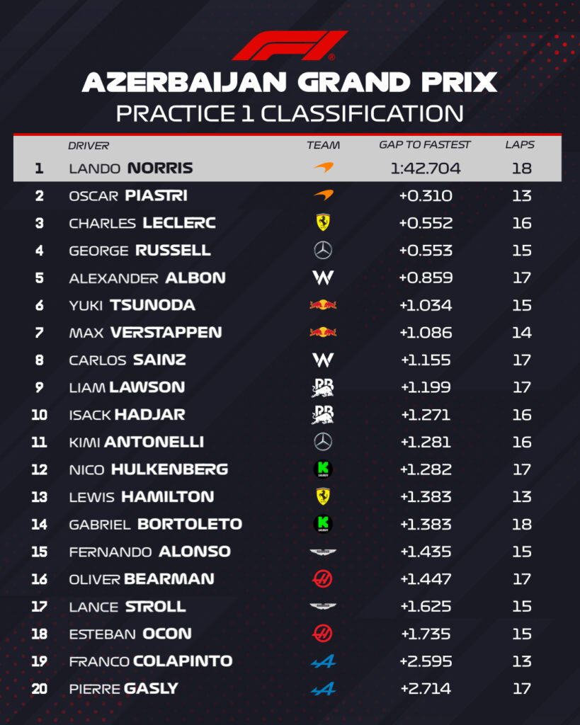 Fp1 Azerbaijan