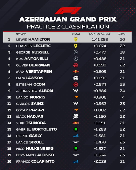 fp2 azerbaijan