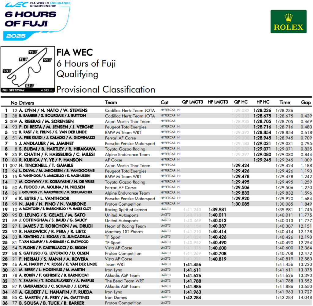 qualifiche 6 ore fuji