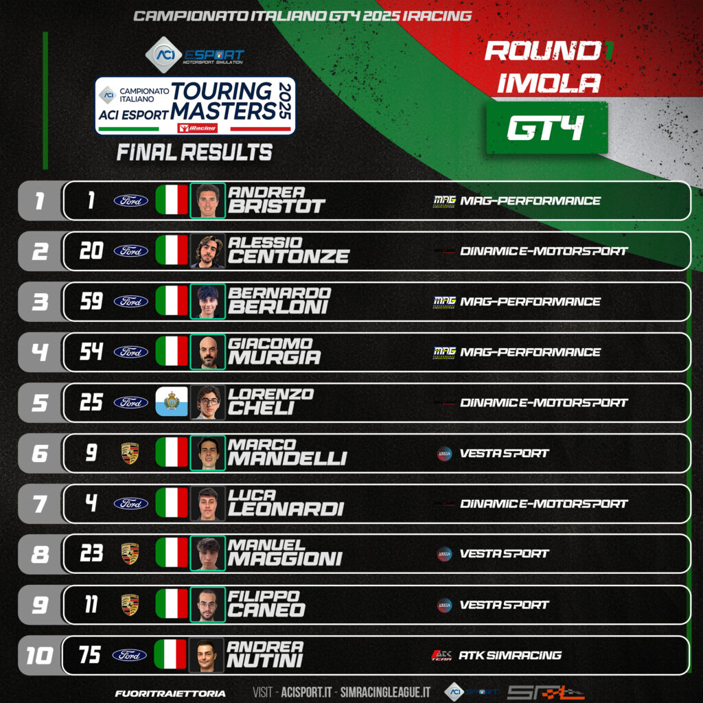 Aci esport Touring Masters