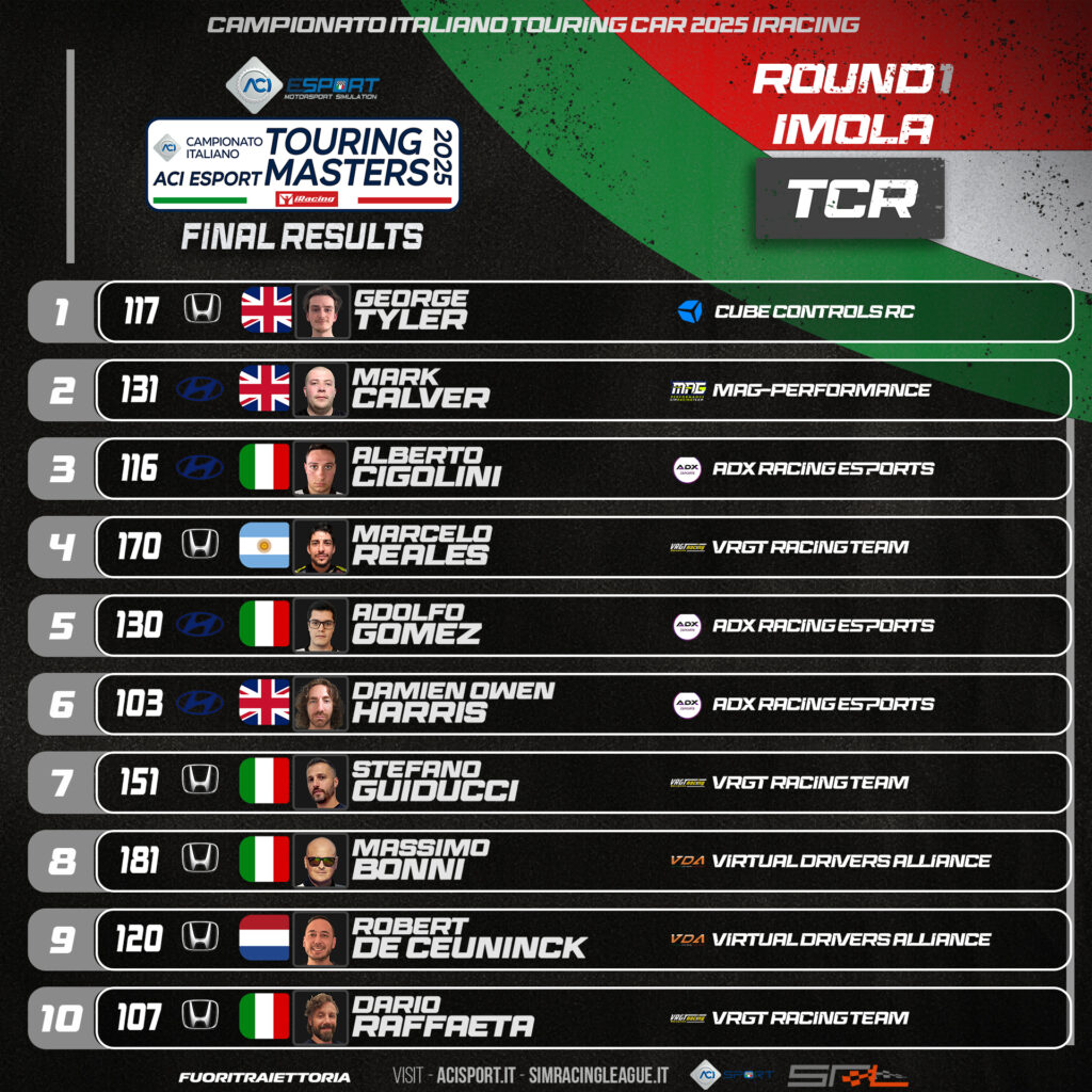 Aci esport Touring Masters