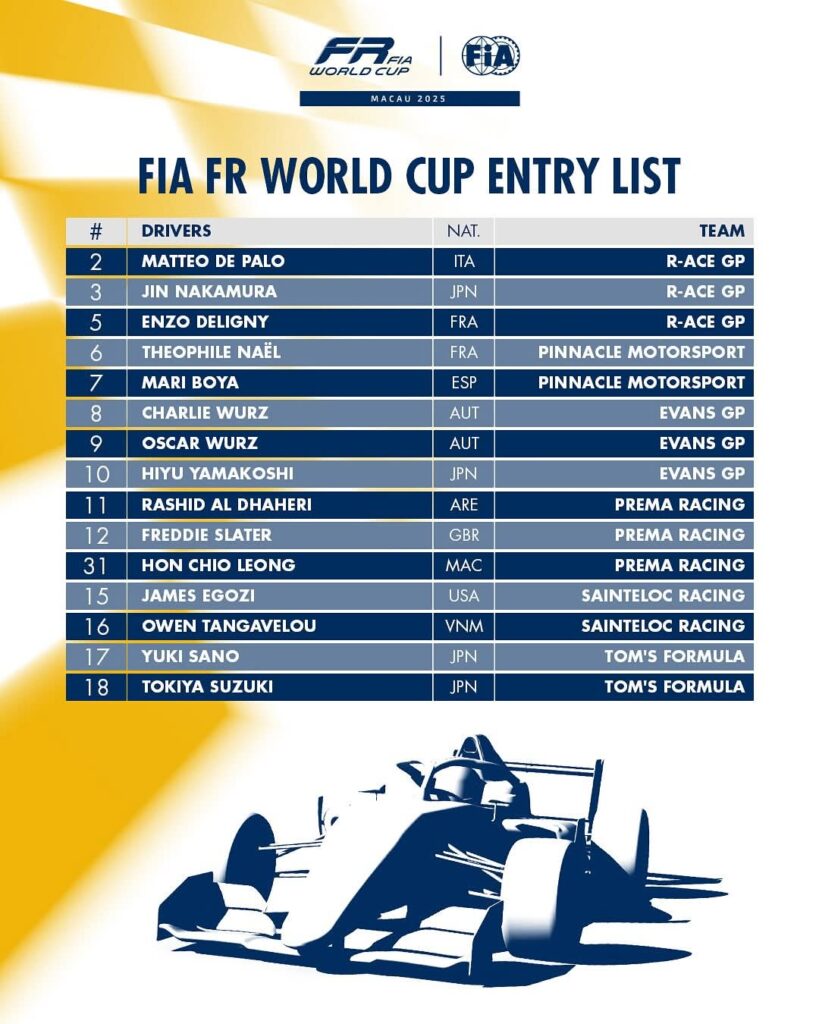 Entry list GP Macao