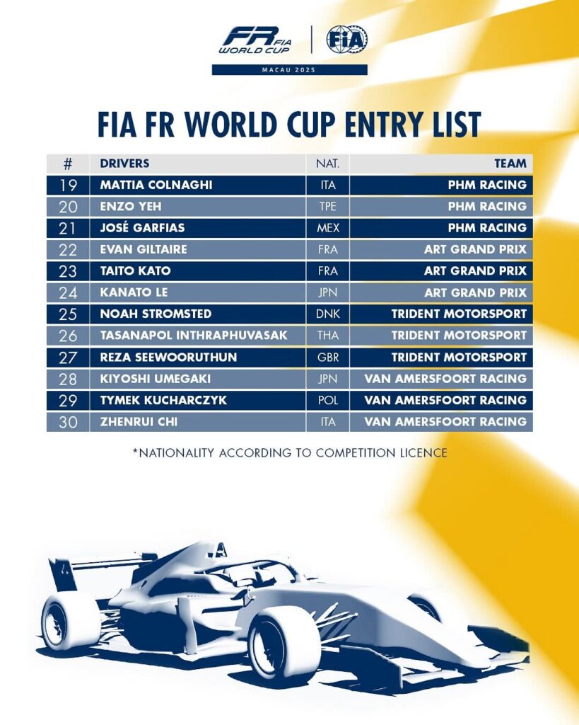 Entry list GP Macao