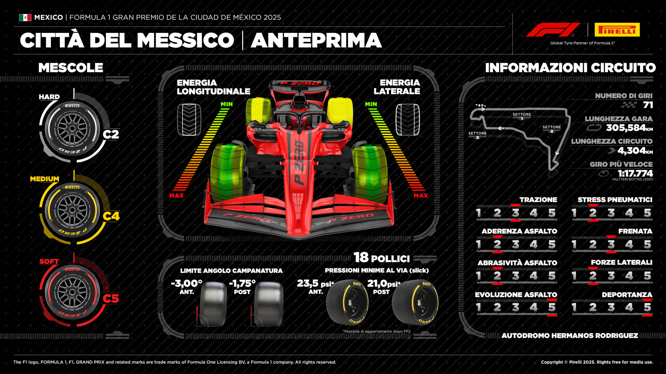 pirelli messico f1