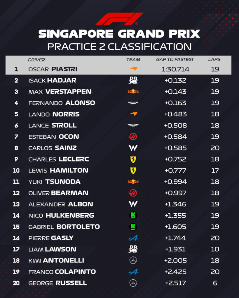FP2 GP Singapore 