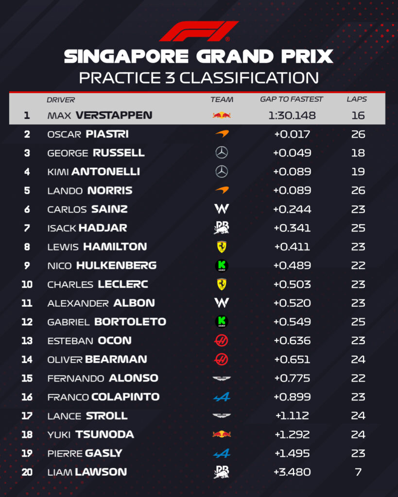 fp3 gp singapore