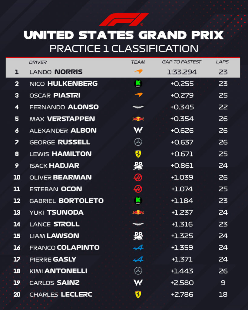 fp1 gp usa