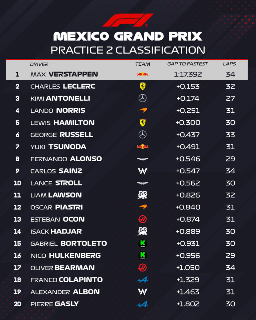 fp2 gp messico