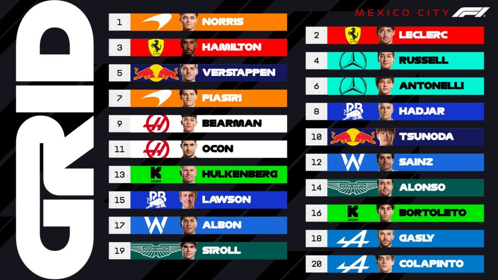griglia di partenza gp messico