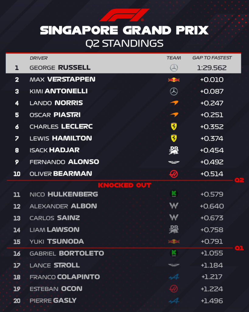 qualifiche gp singapore