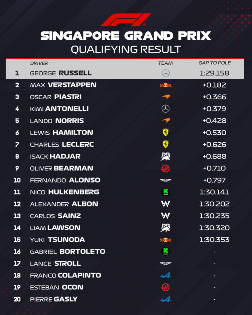 qualifiche gp singapore