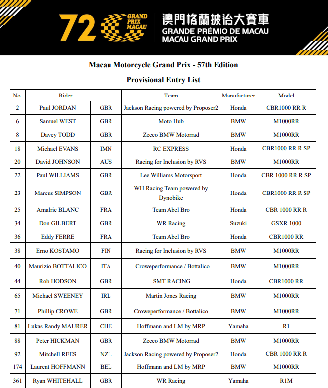 Entry list GP Macao