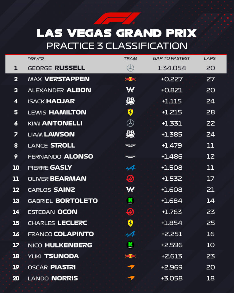 fp3 gp las vegas