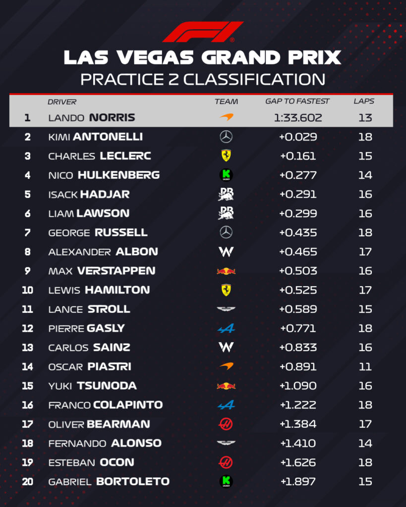 FP2 Las Vegas