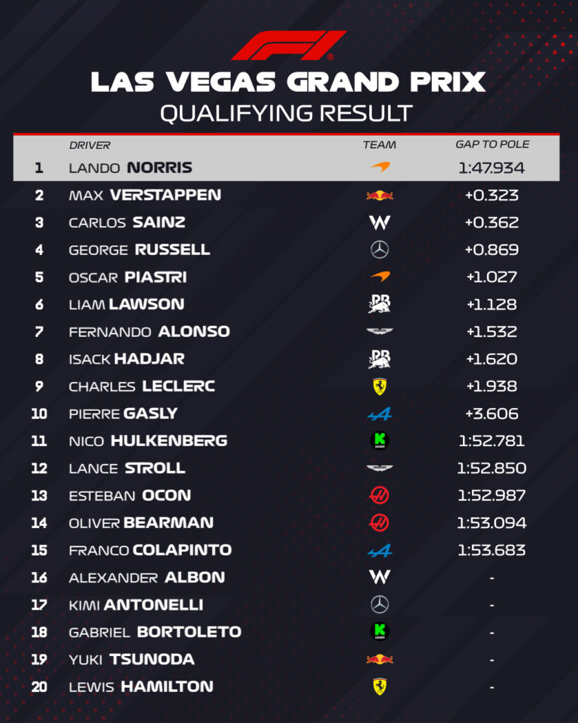 qualifiche las vegas