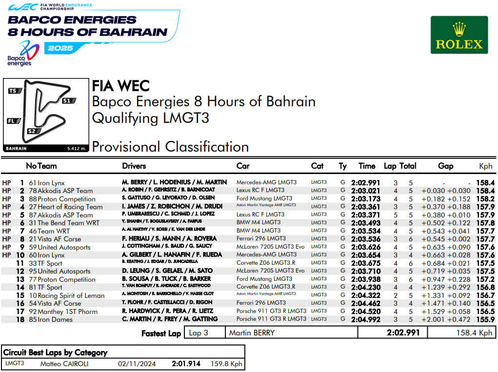 qualifiche 8h bahrain