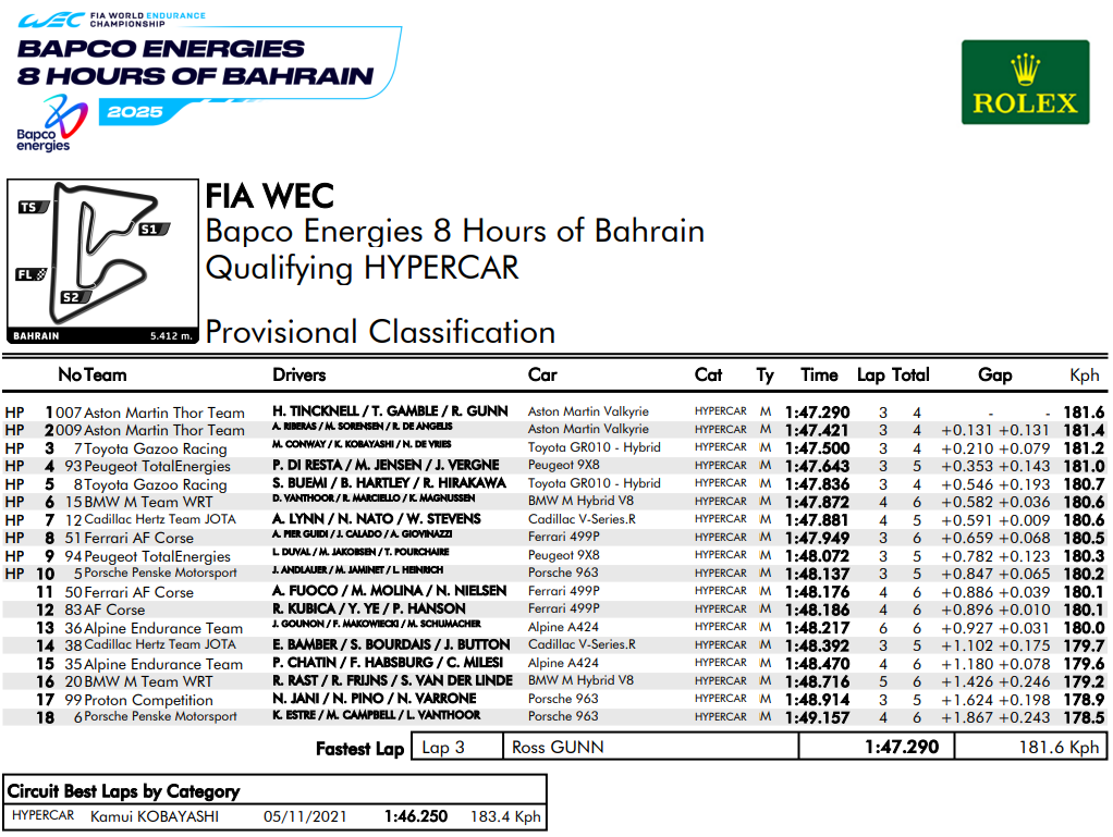 qualifiche 8h bahrain