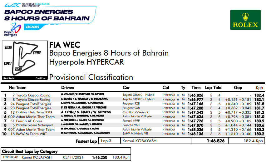 qualifiche 8h bahrain
