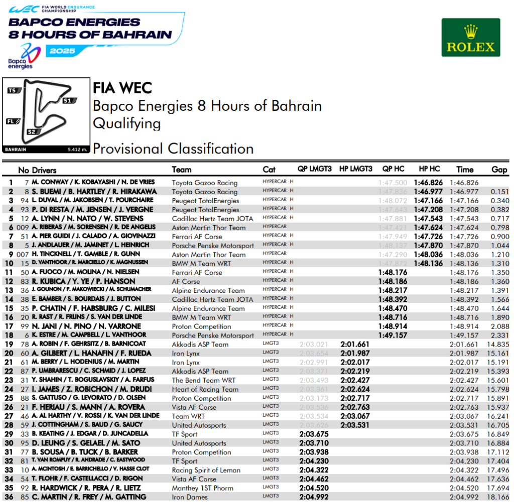 qualifiche 8h bahrain